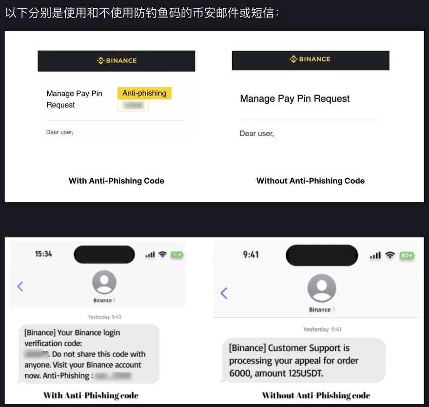 币安帮助中心防钓鱼码 FAQ 里的官方示例图：上半是两封币安邮件，左边标题旁有黄色 Anti-phishing 码框，标着 With Anti-Phishing Code，右边没有；下半是两条发件人同为 Binance 的短信，左边末尾带 Anti-Phishing 一行，右边没有