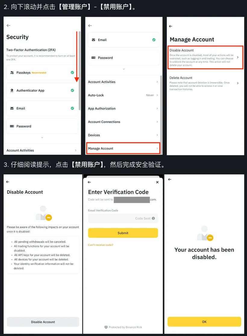 币安帮助中心禁用账户页的官方 App 示意图:上排是 Security 页菜单里的 Account Activities、Devices 与 Manage Account,以及 Manage Account 页的 Disable Account 与 Delete Account 两项;下排是 Disable Account 页列出的五条影响、邮箱验证码输入页和「Your account has been disabled.」提示