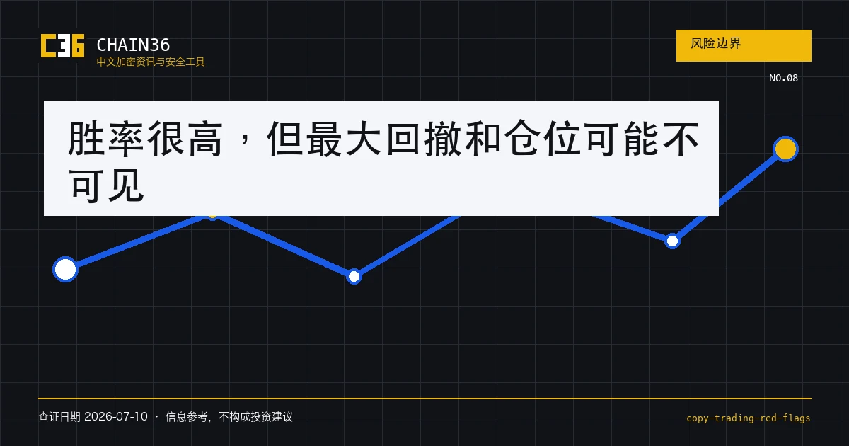 跟单高收益截图中的回撤与杠杆红旗